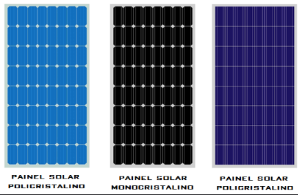 tipos de paineis solares